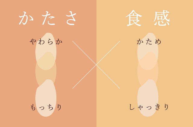 おこのみ炊き分け
