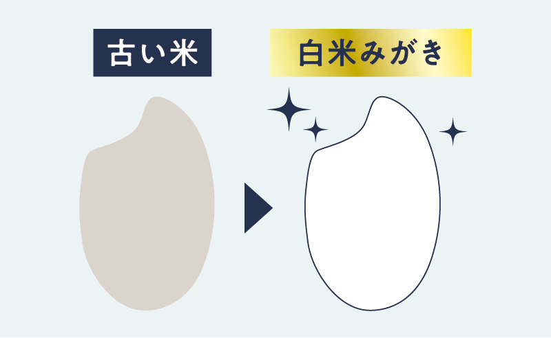 白米みがき