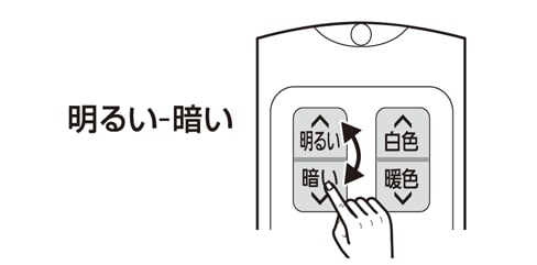 リモコンの「明るい-暗い」を3回以上繰り返して操作する