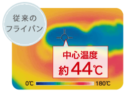 従来のフライパン