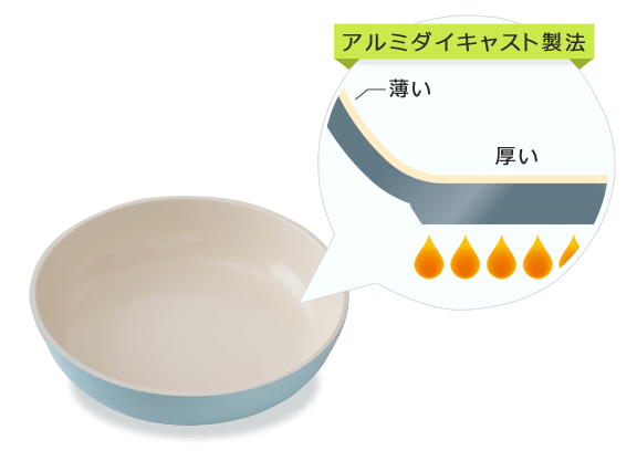 鍛造