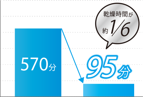 グラフ