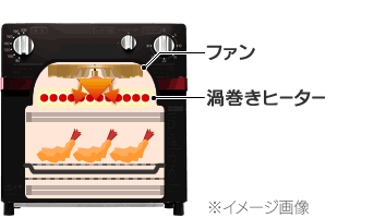 庫内ファンによる熱風で強制加熱をしているイメージ画像