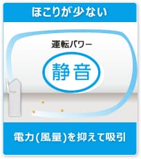 ほこりが少ない