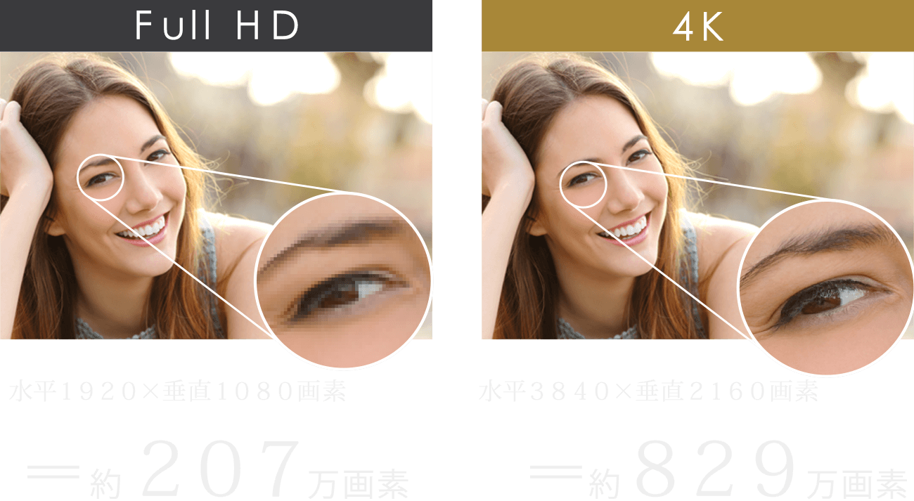 FullHDと4K