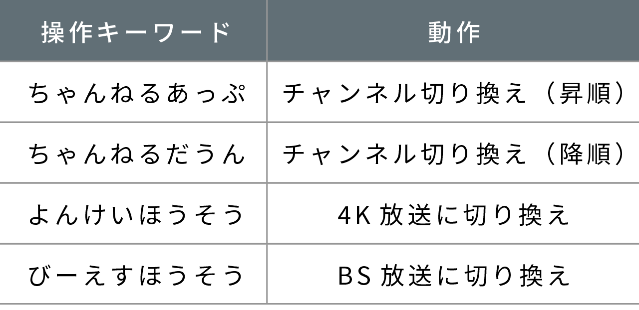操作ワード集