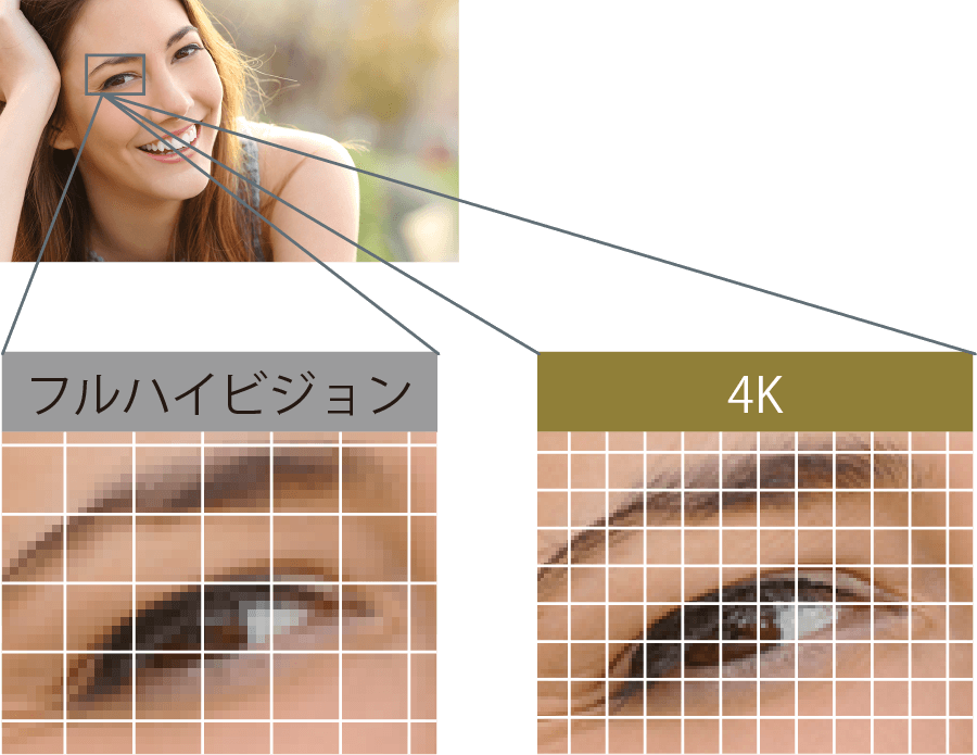 細部まで美しく表現