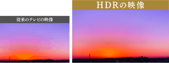 HDRの映像（夕焼け）