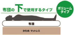 硬質3つ折りボリュームマットレス