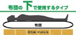 硬質6つ折りマットレス