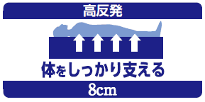 高反発マットレス8cm