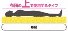 エアウレタン低反発マットレス