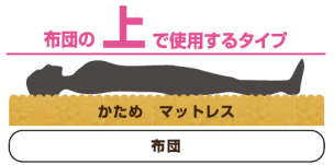 エアウレタン高反発マットレス