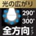 全方向