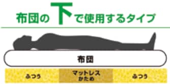 バランスマットレス