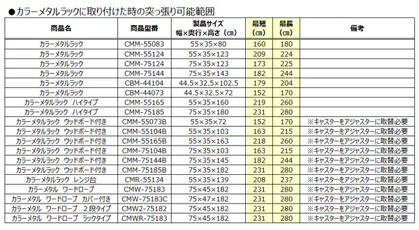 カラーメタルラックに取り付けた時の突っ張り可能範囲