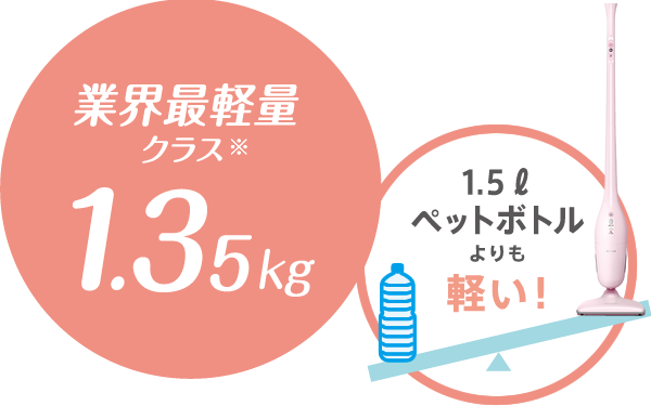 ラクティ
