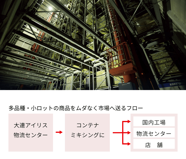 流通を支える自動倉庫,多品種・小ロットの商品をムダなく市場へ送るフロー