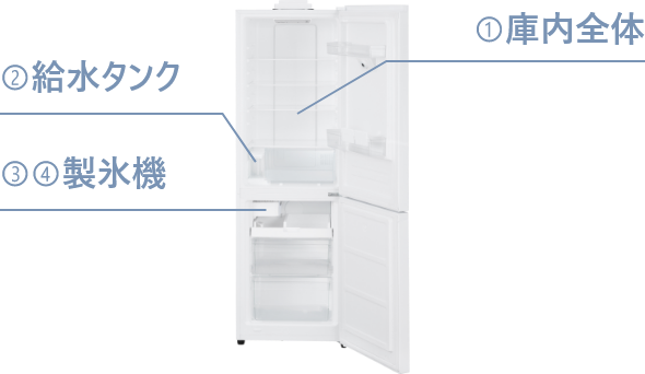 ①冷蔵庫 ①庫内全体 ②給水タンク ③④製氷機
