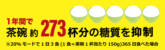 一年間で茶碗約273杯分の糖質を抑制