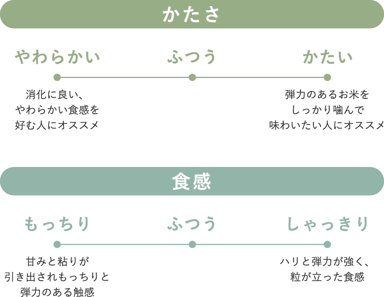 IHジャー炊飯器　RC-ILシリーズ