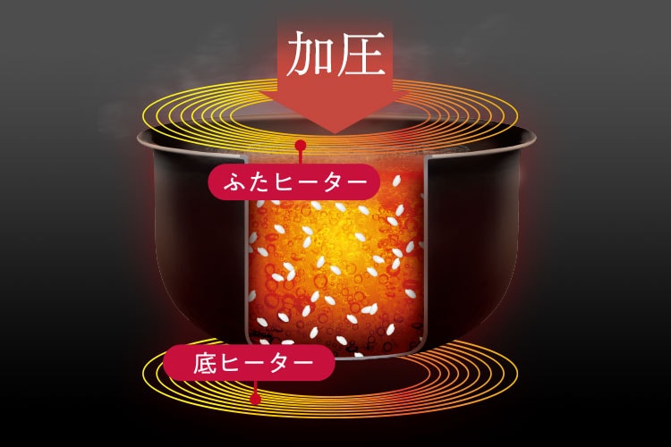 Wヒーター＋圧力IH
