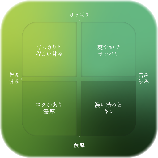 チャート