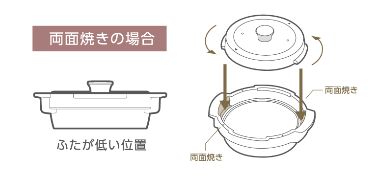 両面焼きの場合蓋が低い位置