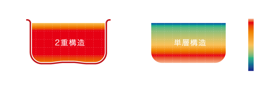 サーモグラフ比較