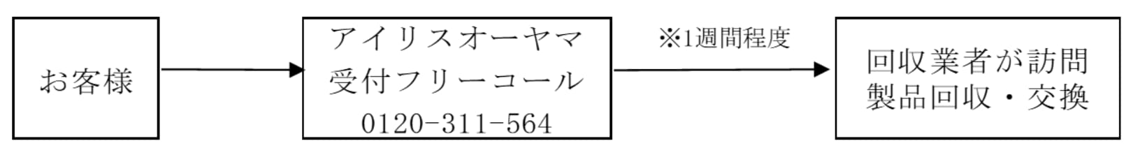 製品背面に貼られている定格シール