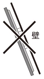 正しくない取付壁角度