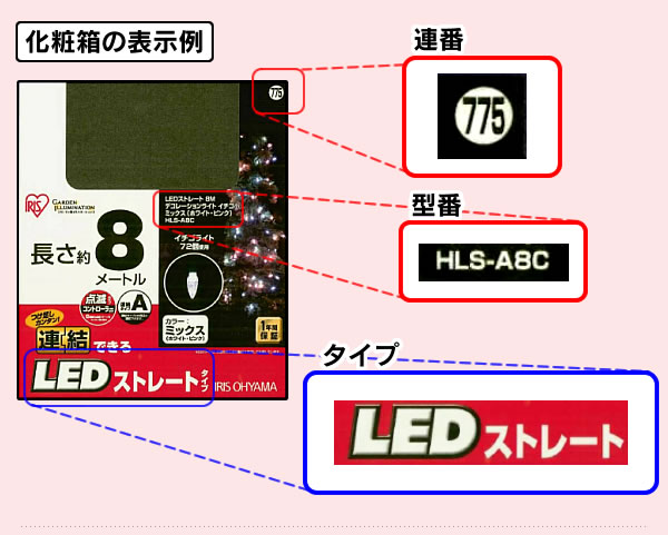 化粧箱の表示例