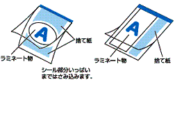 ラミネート 捨て 紙 と は