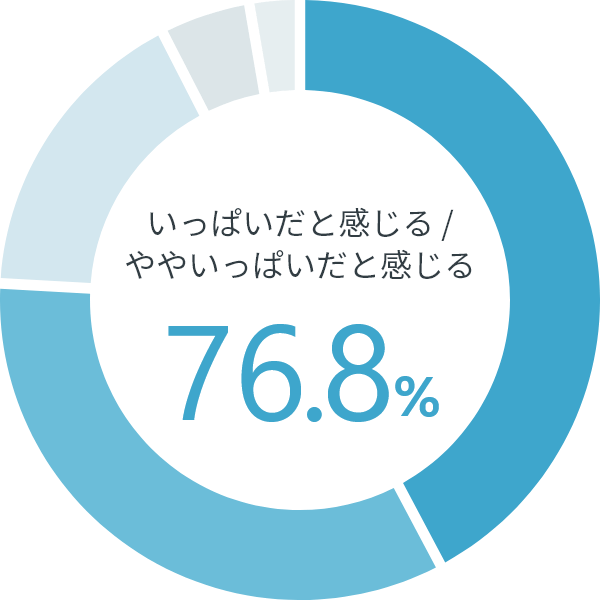 グラフ