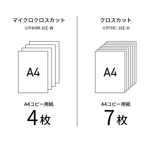 複数枚同時細断