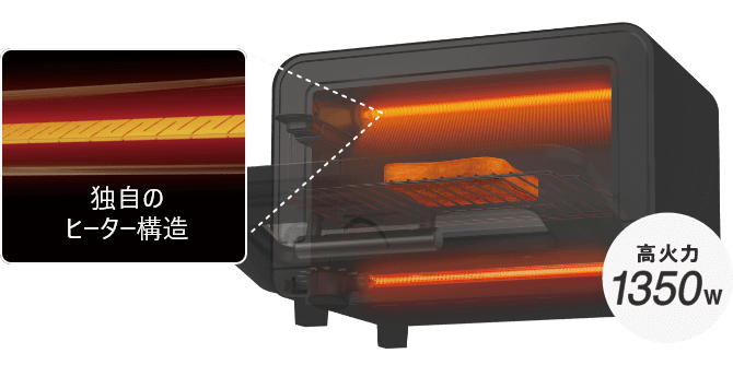 独自のヒーター構造　高火力1350W