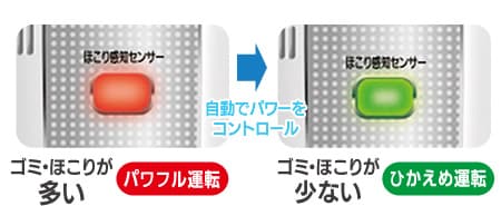 ほこりの量をランプの色でお知らせ