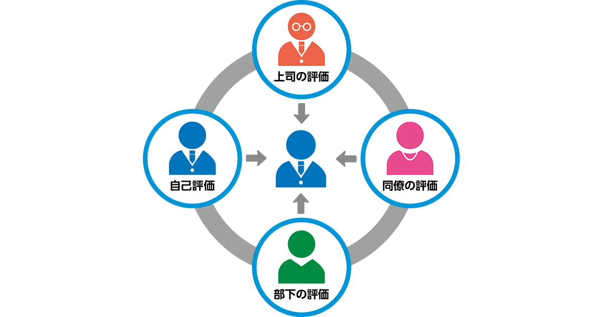 株主、経営者、社員が三位一体となる会社づくりを