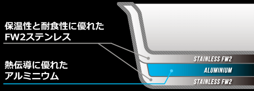 3層底構造図