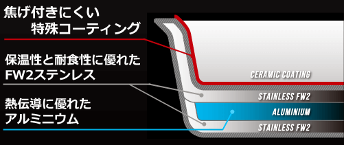 3層底構造図