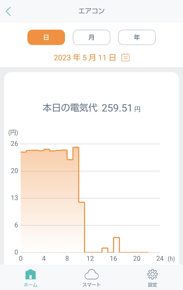 電気代詳細