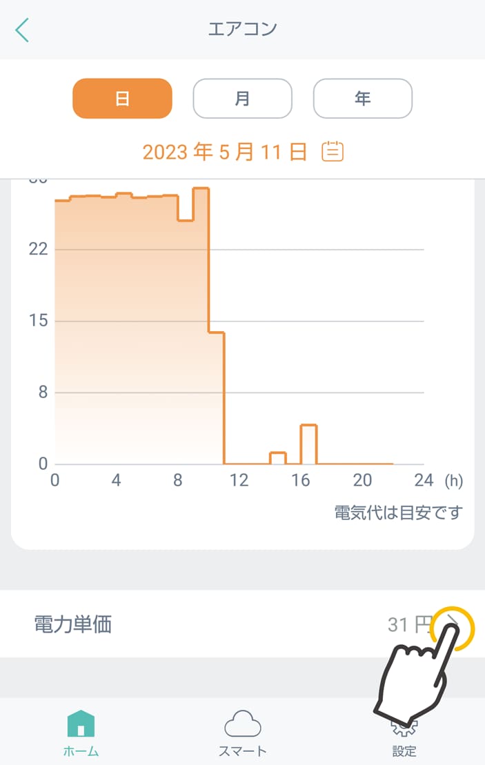 消費電力詳細