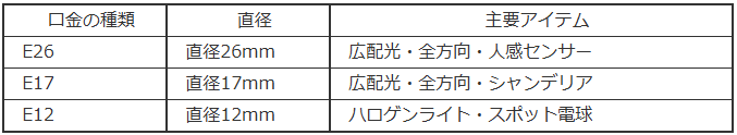 口金