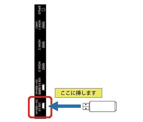 USBメモリーの差し込み口