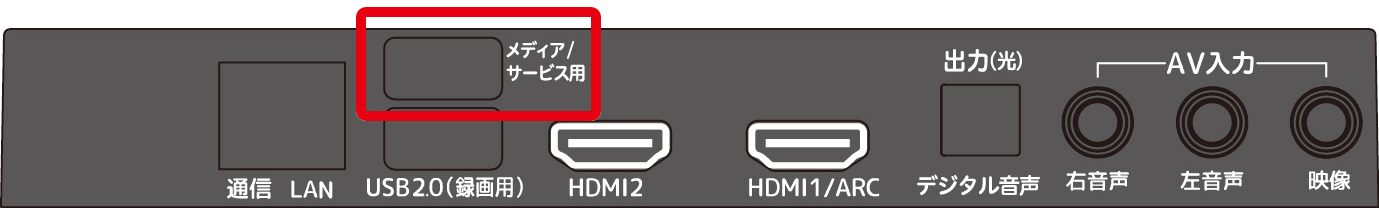 LT-24 WGX-F1(下面)のUSBメモリーの差し込み口