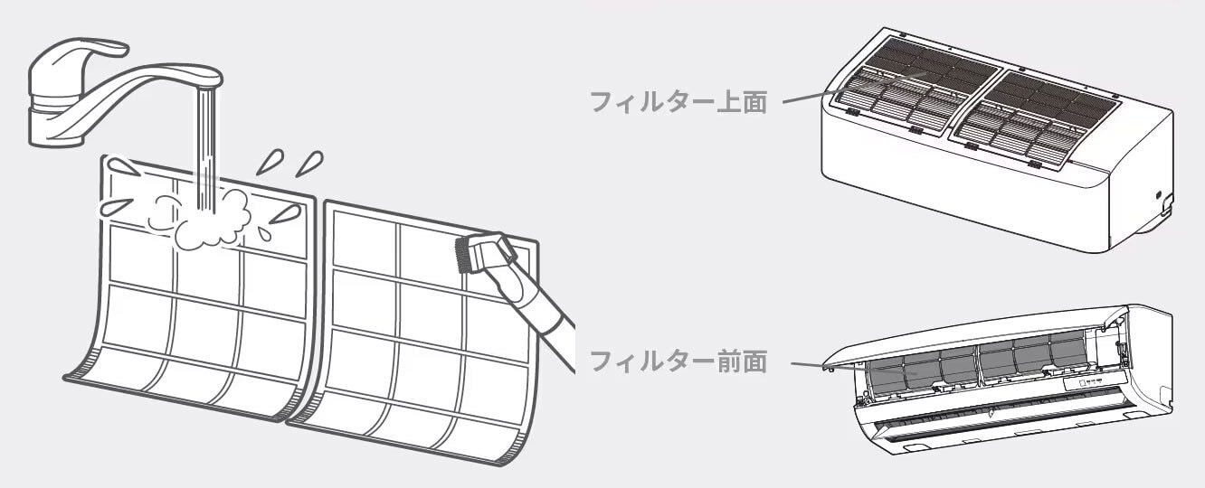 フィルター上面、フィルター前面