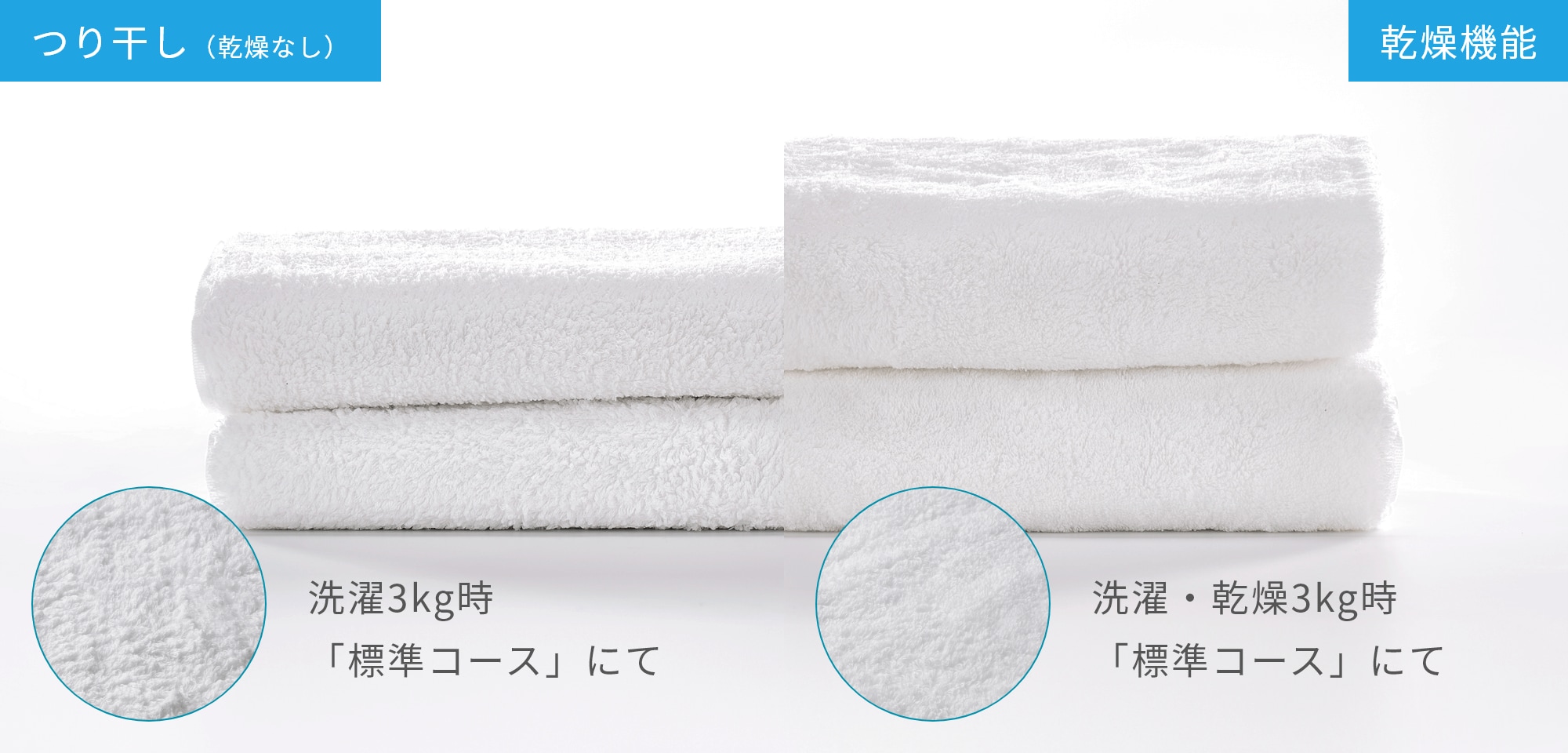 吊り干し、乾燥機比較
