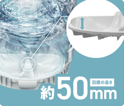 大きな羽根でダイナミックにかくはん