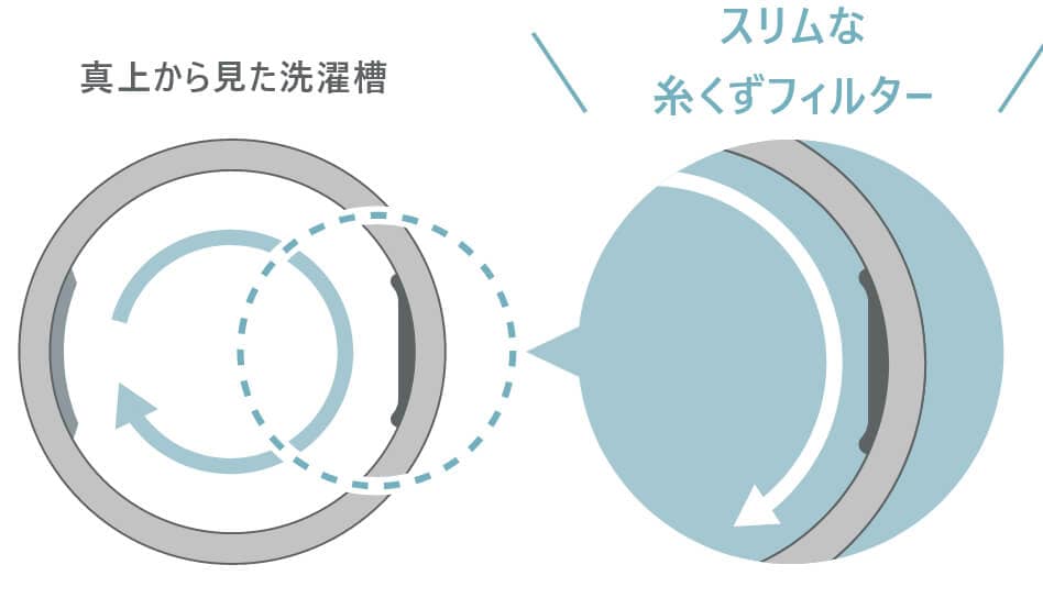 洗濯機 構造