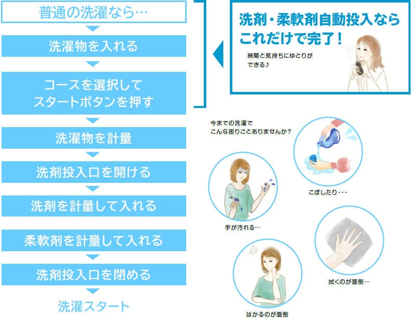 補充もカンタン！